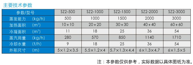 2205材质浓缩器